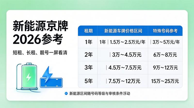 2026年北京车牌政策走势